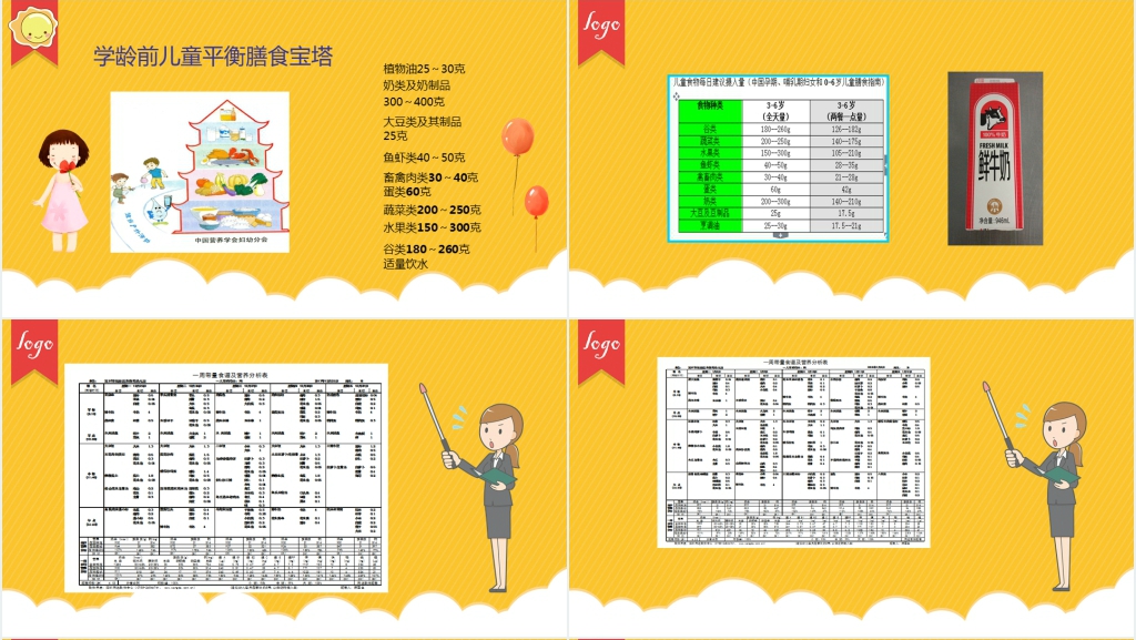 幼儿园膳食委员会PPT讲解 幼儿园膳食委员会PPT讲解