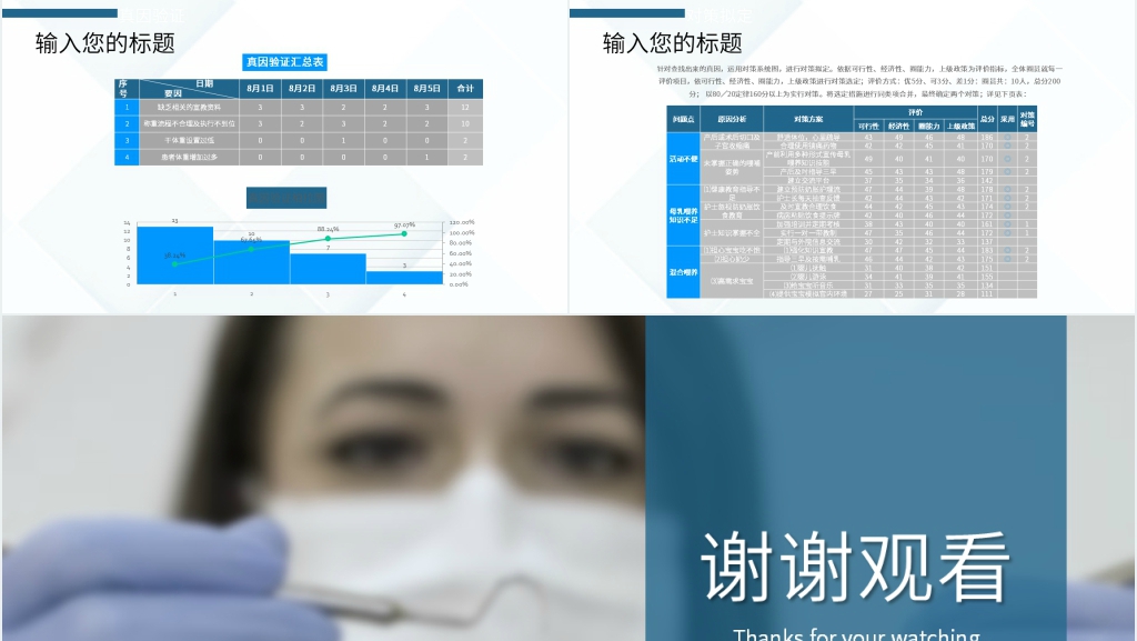 护理品管圈选定主题PPT模板 护理品管圈选定主题PPT模板