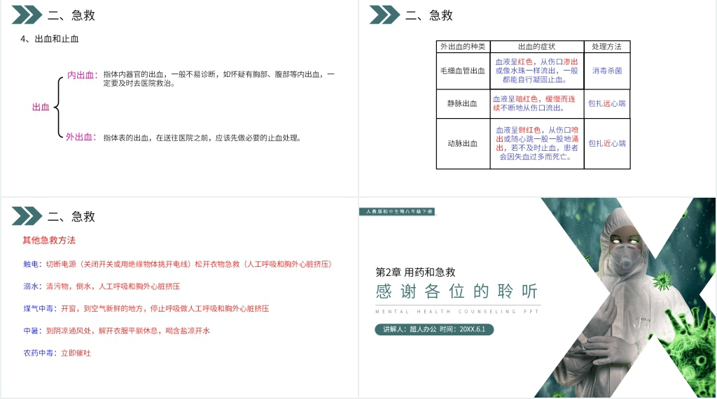 人教版初中生物八年级初二下册《用药和急救》PPT课件 人教版初中生物八年级初二下册《用药和急救》PPT课件