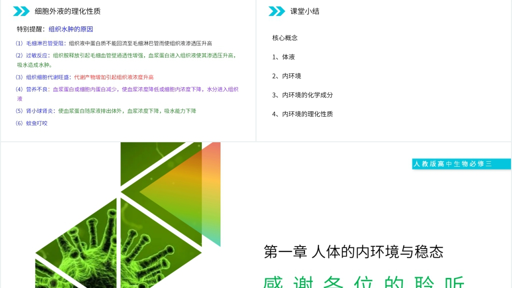 人教版高二生物必修三《细胞生活的环境》教学PPT课件 人教版高二生物必修三《细胞生活的环境》教学PPT课件