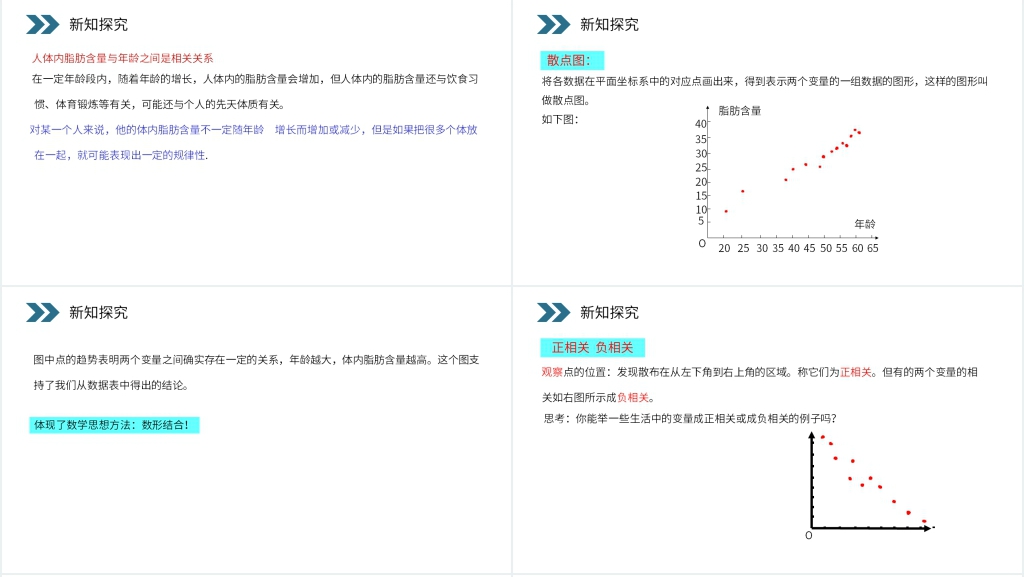 人教版高中数学必修三《两个变量的线性相关》PPT课件 人教版高中数学必修三《两个变量的线性相关》PPT课件