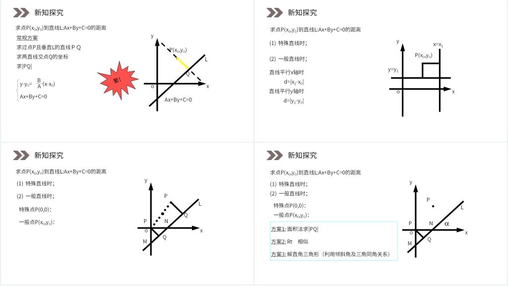 人教版高中数学必修二《点到直线的距离公式》PPT课件 人教版高中数学必修二《点到直线的距离公式》PPT课件