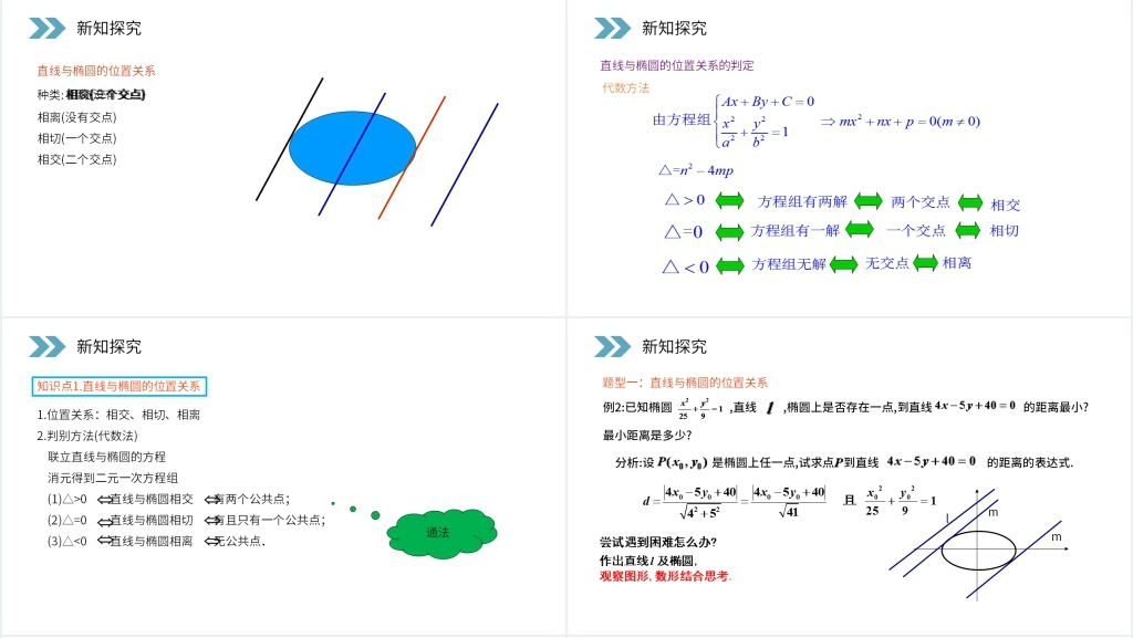 人教版高中数学选修2-1《椭圆的简单几何性质》(第2课时)PPT课件 人教版高中数学选修2-1《椭圆的简单几何性质》(第2课时)PPT课件