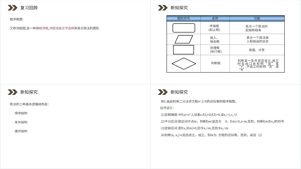 人教版高中数学选修1-2《流程图》PPT课件 人教版高中数学选修1-2《流程图》PPT课件