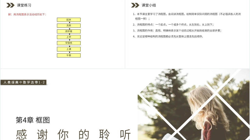 人教版高中数学选修1-2《流程图》PPT课件 人教版高中数学选修1-2《流程图》PPT课件