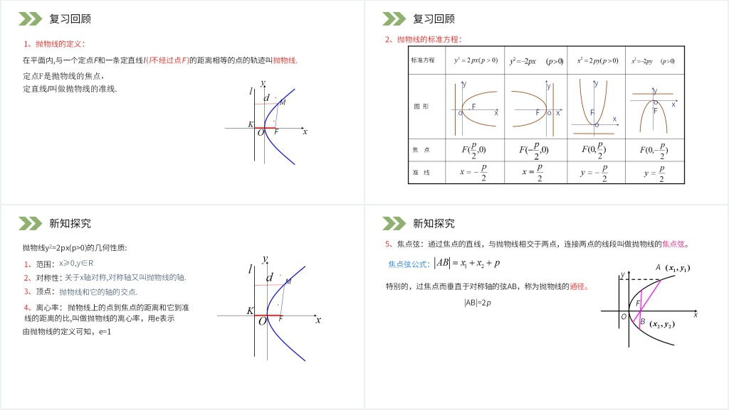 人教版高中数学选修2-1《抛物线的简单几何性质》(第3课时)教学PPT课件 人教版高中数学选修2-1《抛物线的简单几何性质》(第3课时)教学PPT课件