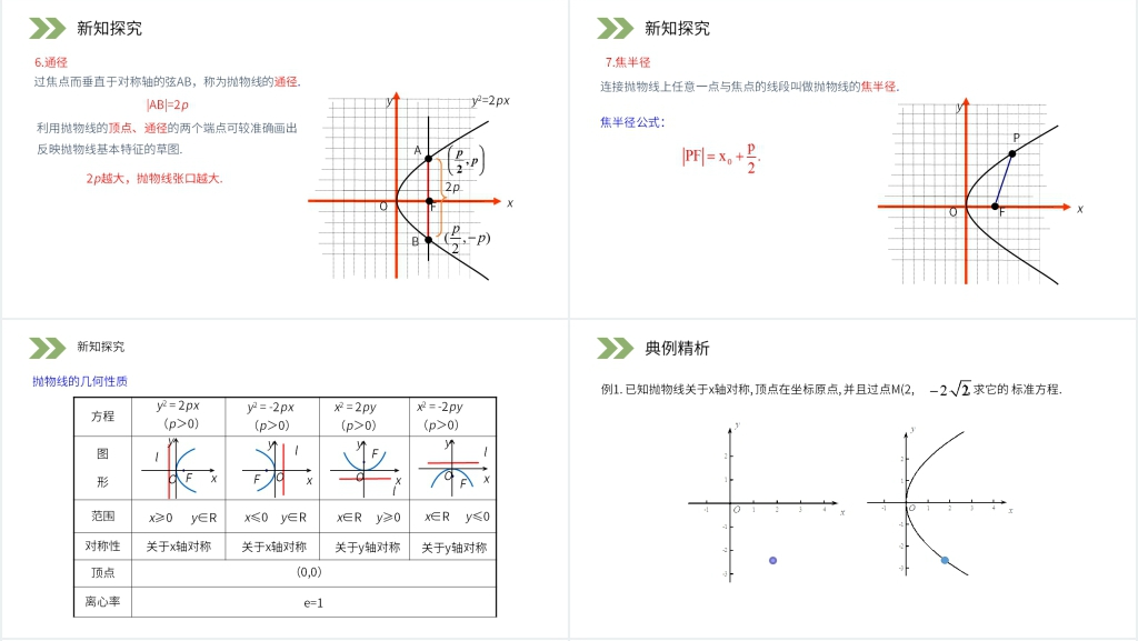 人教版高中数学选修2-1《抛物线的简单几何性质》(第3课时)教学PPT课件 人教版高中数学选修2-1《抛物线的简单几何性质》(第3课时)教学PPT课件
