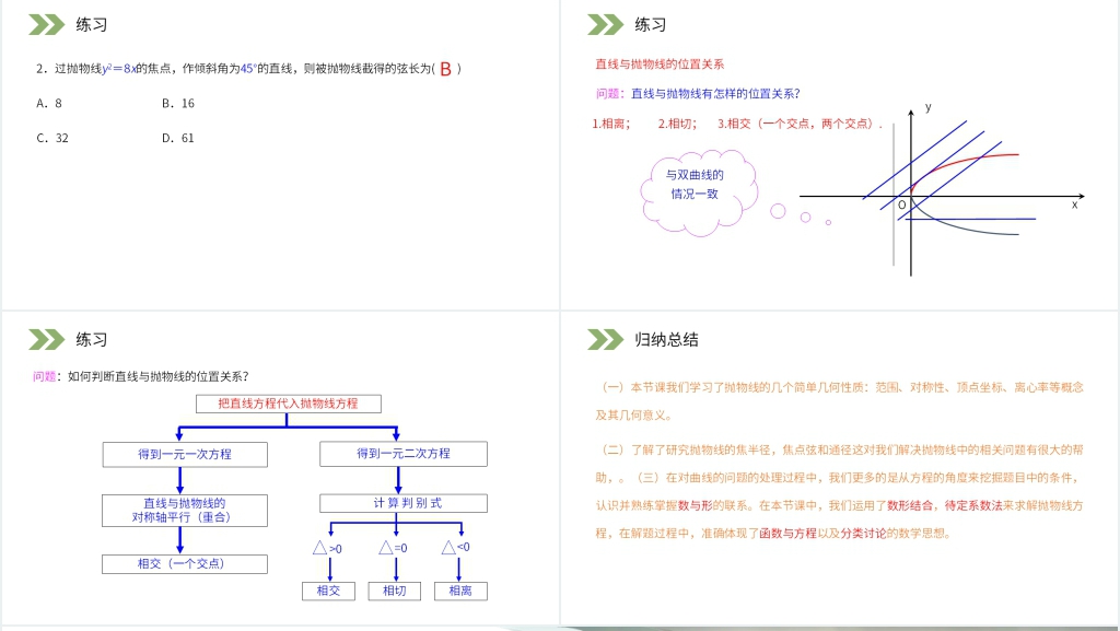 人教版高中数学选修2-1《抛物线的简单几何性质》(第3课时)教学PPT课件 人教版高中数学选修2-1《抛物线的简单几何性质》(第3课时)教学PPT课件