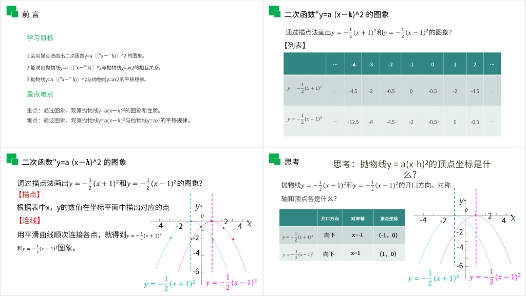 九年级数学初三上册《二次函数y=a(x-h)^2的图象和性质》PPT课件 九年级数学初三上册《二次函数y=a(x-h)^2的图象和性质》PPT课件
