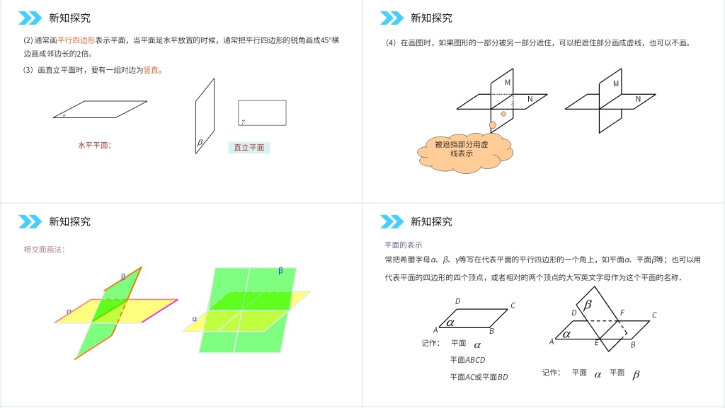 人教版高中数学必修二《平面》教学PPT课件 人教版高中数学必修二《平面》教学PPT课件