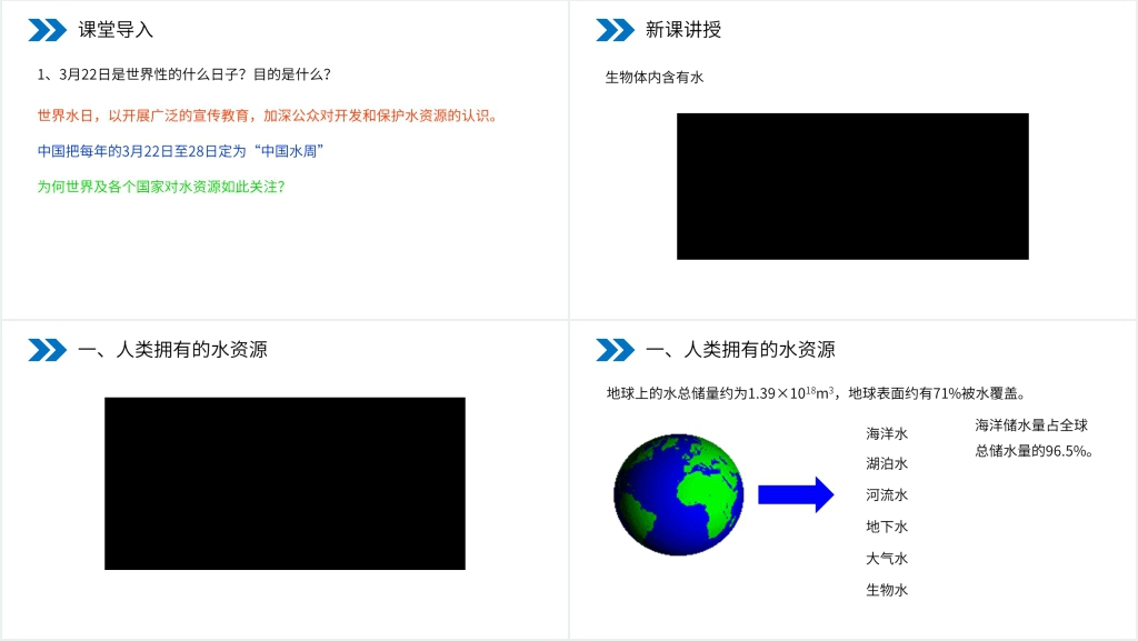 人教版初中化学九年级初三上册《爱护水资源》PPT课件 人教版初中化学九年级初三上册《爱护水资源》PPT课件
