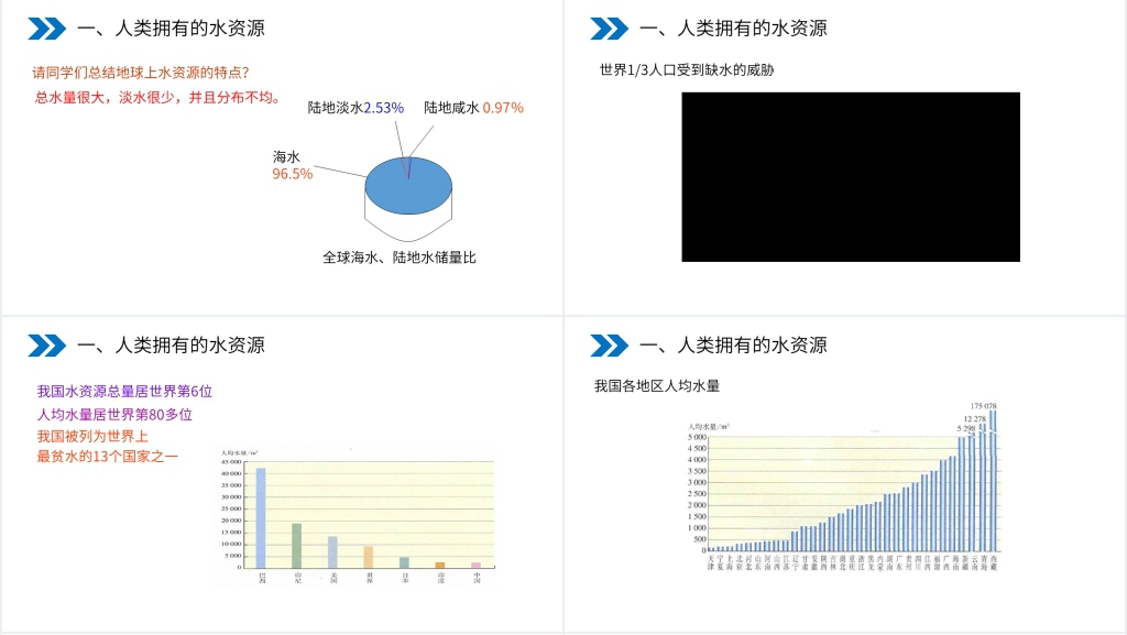 人教版初中化学九年级初三上册《爱护水资源》PPT课件 人教版初中化学九年级初三上册《爱护水资源》PPT课件