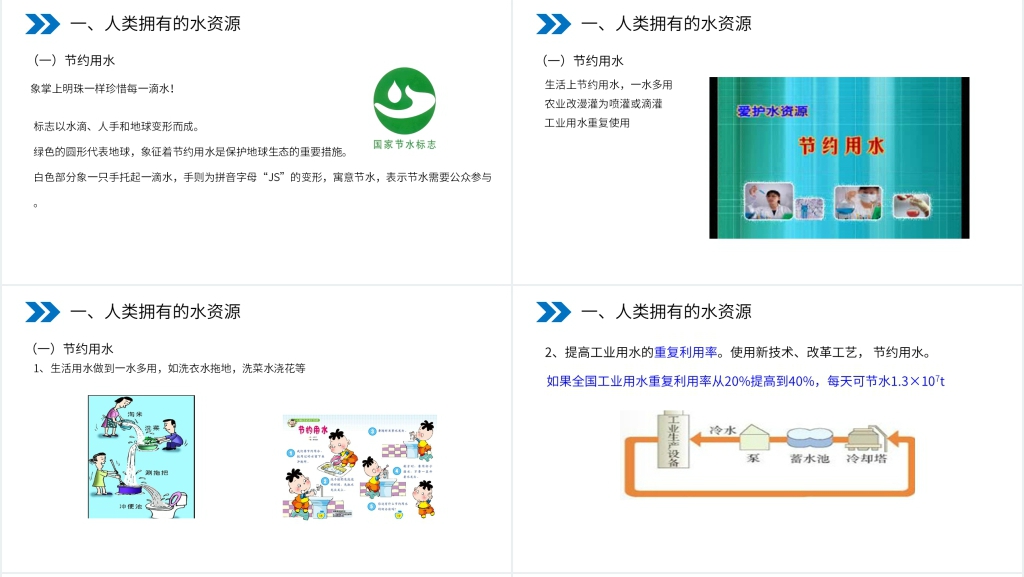 人教版初中化学九年级初三上册《爱护水资源》PPT课件 人教版初中化学九年级初三上册《爱护水资源》PPT课件
