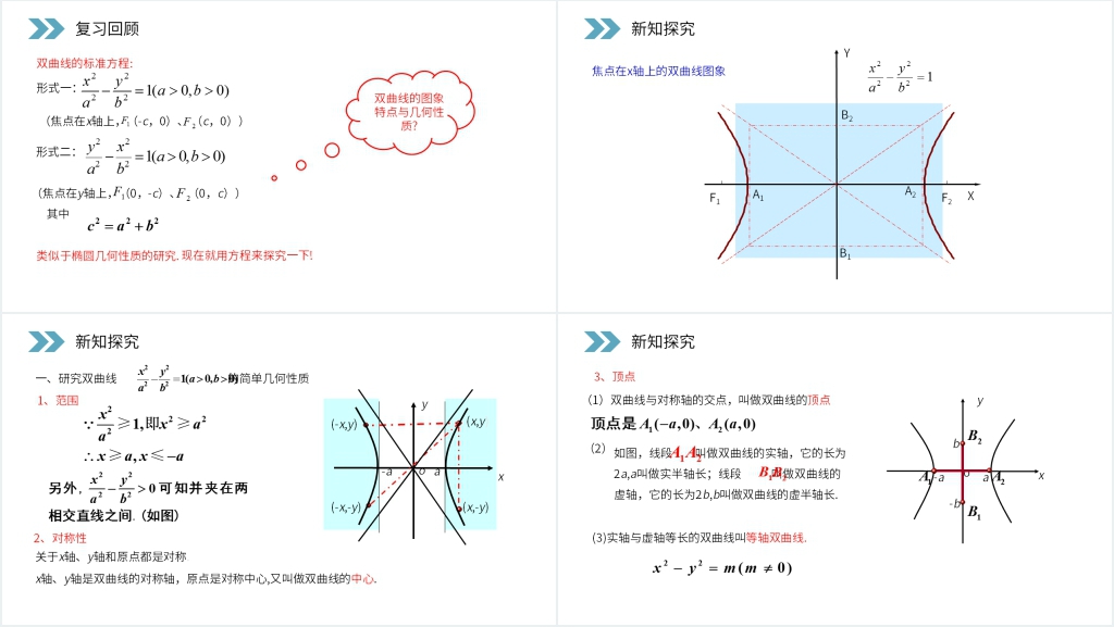 人教版高中数学选修2-1《双曲线的简单几何性质》PPT课件 人教版高中数学选修2-1《双曲线的简单几何性质》PPT课件