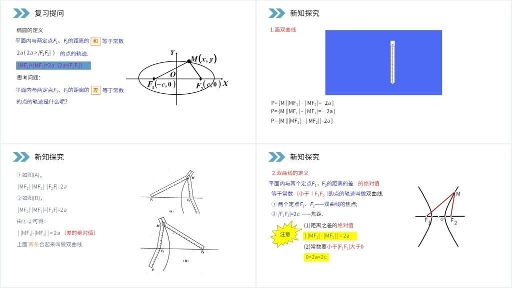 人教版高中数学《双曲线及标准方程》PPT课件 人教版高中数学《双曲线及标准方程》PPT课件