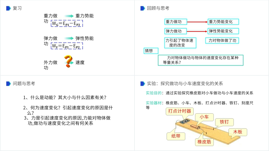 《机械能及其守恒定律(探究功与物体速度变化的关系)》PPT课件 《机械能及其守恒定律(探究功与物体速度变化的关系)》PPT课件