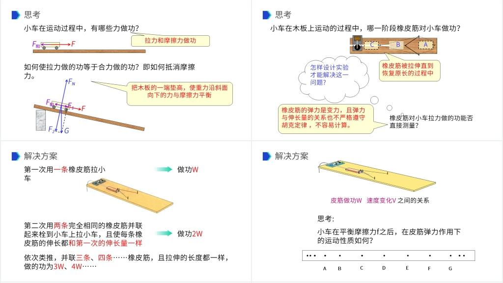 《机械能及其守恒定律(探究功与物体速度变化的关系)》PPT课件 《机械能及其守恒定律(探究功与物体速度变化的关系)》PPT课件