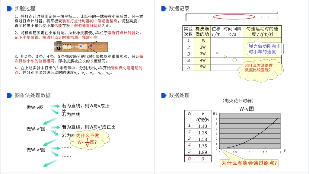 《机械能及其守恒定律(探究功与物体速度变化的关系)》PPT课件 《机械能及其守恒定律(探究功与物体速度变化的关系)》PPT课件