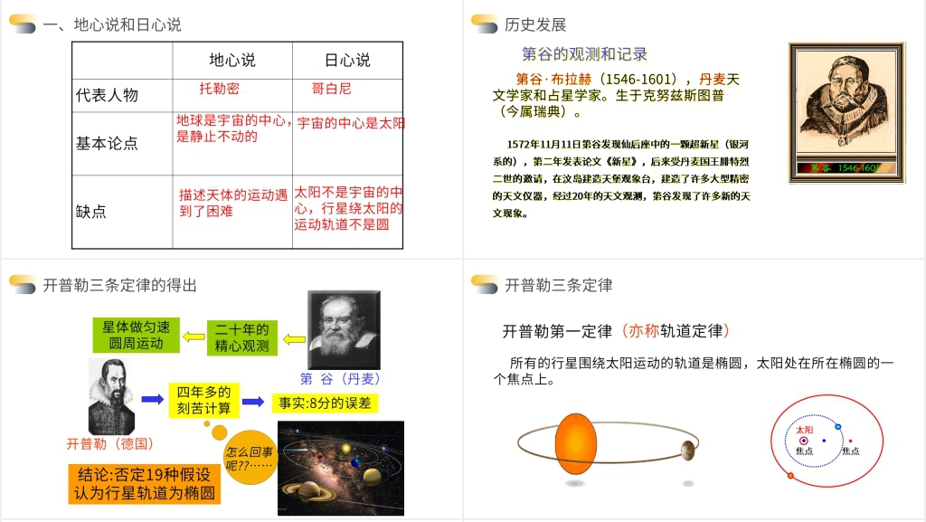 人教版必修高一物理《万有引力定律之行星的运动》PPT课件 人教版必修高一物理《万有引力定律之行星的运动》PPT课件