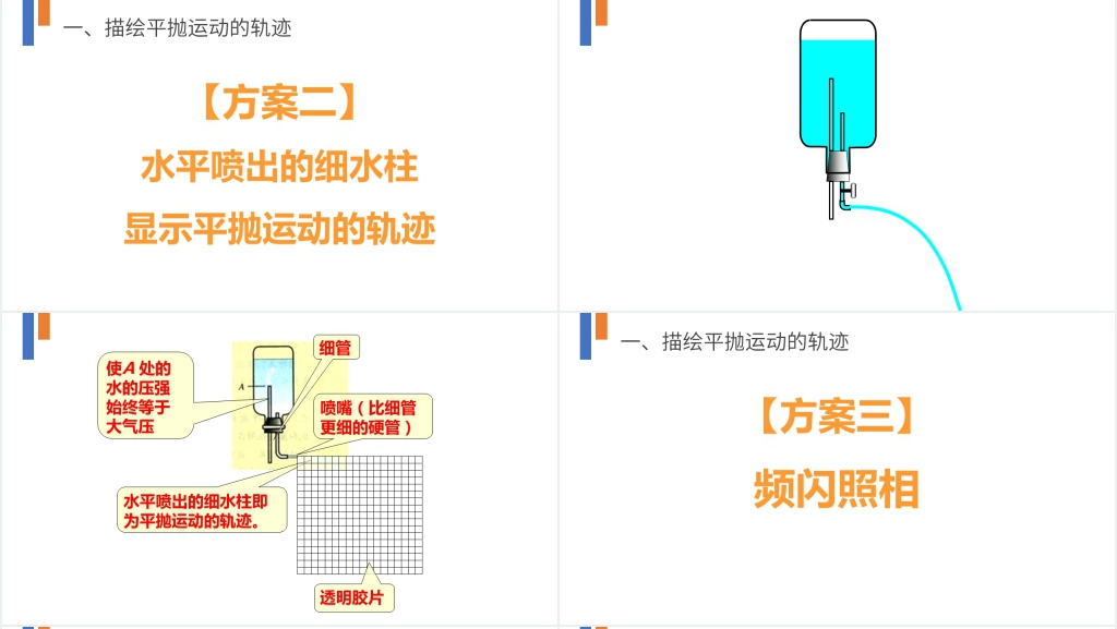 人教版必修高一物理《实验研究平抛运动》PPT课件 人教版必修高一物理《实验研究平抛运动》PPT课件