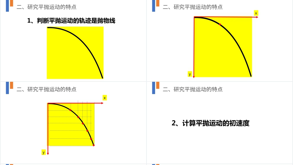 人教版必修高一物理《实验研究平抛运动》PPT课件 人教版必修高一物理《实验研究平抛运动》PPT课件