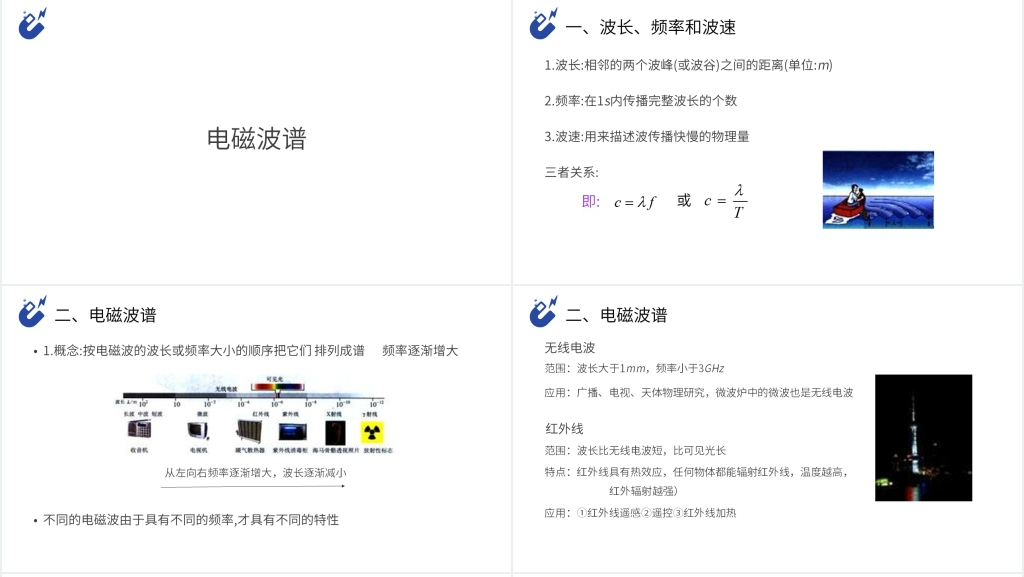 人教版高三物理选修3-4《电磁波与信息化社会、电磁波谱》PPT课件 人教版高三物理选修3-4《电磁波与信息化社会、电磁波谱》PPT课件