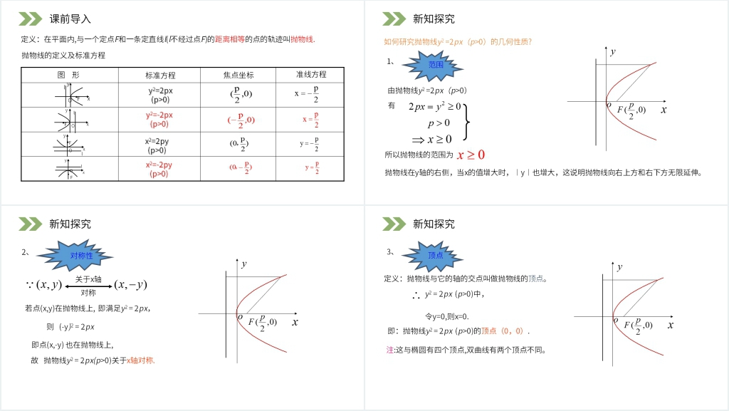 人教版高中数学选修2-1《抛物线的简单几何性质》PPT课件 人教版高中数学选修2-1《抛物线的简单几何性质》PPT课件