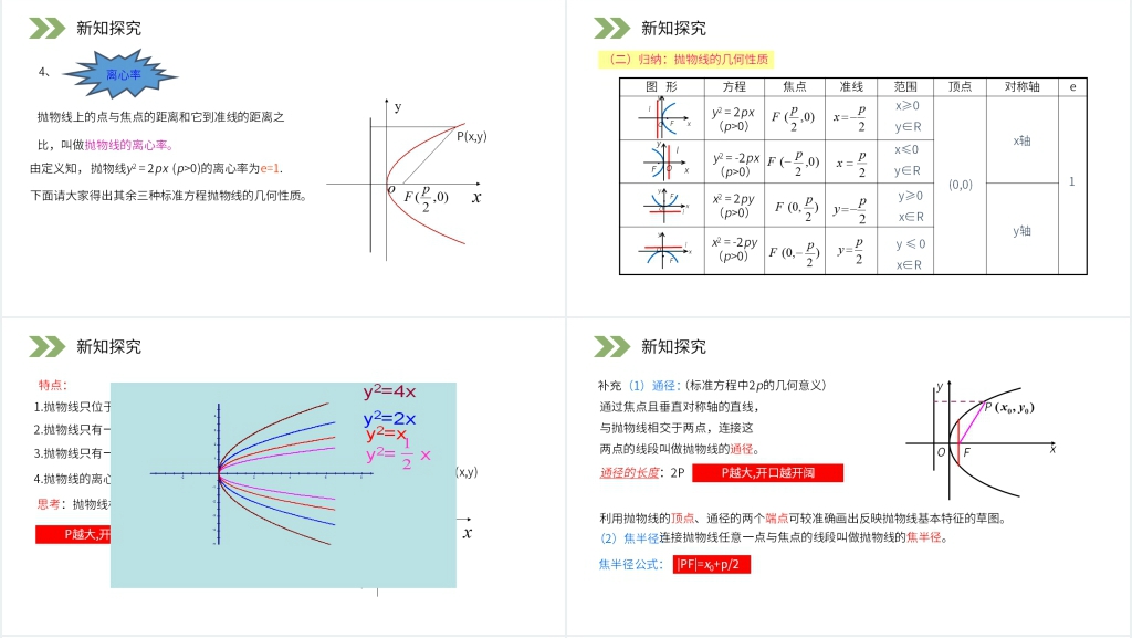 人教版高中数学选修2-1《抛物线的简单几何性质》PPT课件 人教版高中数学选修2-1《抛物线的简单几何性质》PPT课件