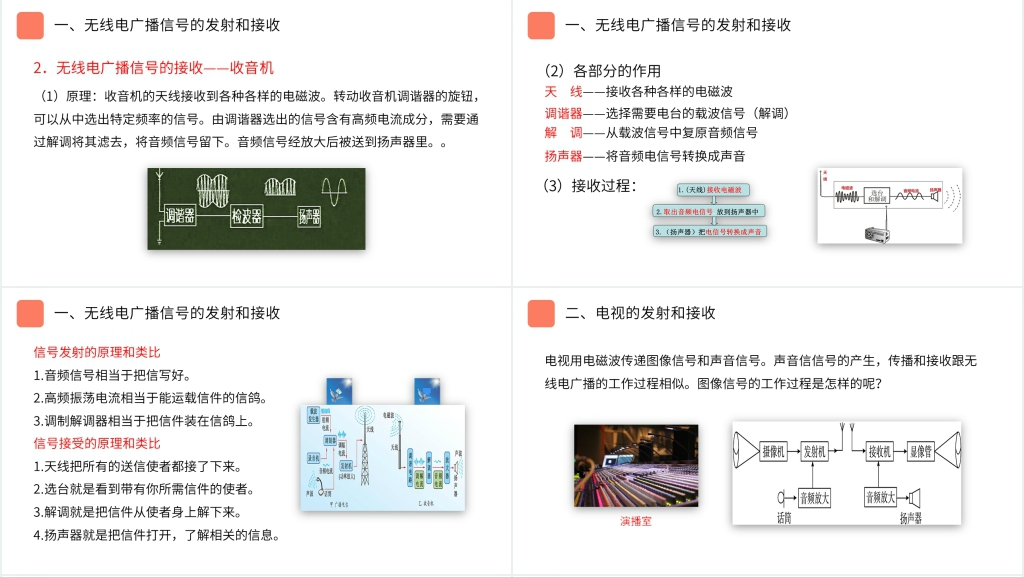 人教版九年级初三物理《广播电视和移动通信》PPT课件 人教版九年级初三物理《广播电视和移动通信》PPT课件
