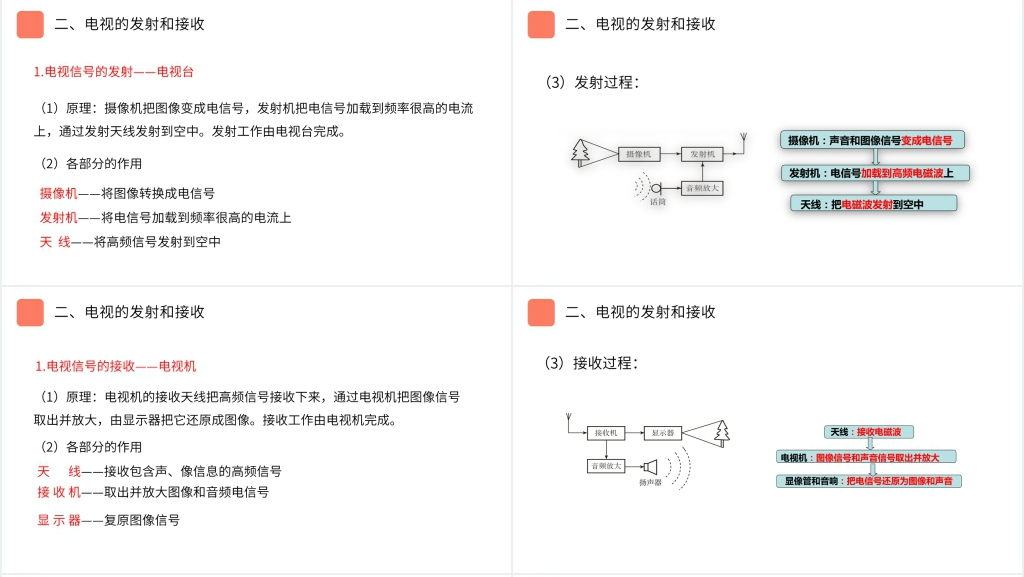 人教版九年级初三物理《广播电视和移动通信》PPT课件 人教版九年级初三物理《广播电视和移动通信》PPT课件