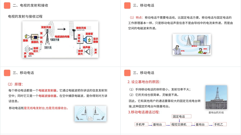 人教版九年级初三物理《广播电视和移动通信》PPT课件 人教版九年级初三物理《广播电视和移动通信》PPT课件