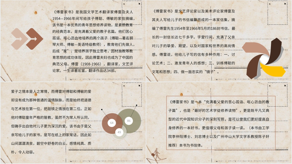 傅雷家书名著读后感PPT模板 傅雷家书名著读后感PPT模板