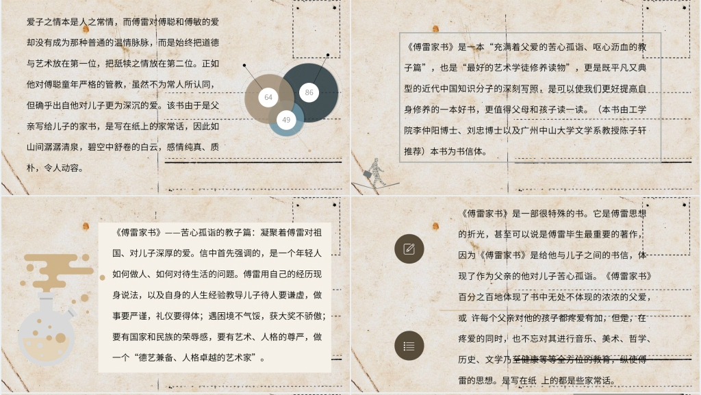 傅雷家书名著赏析PPT模板 傅雷家书名著赏析PPT模板