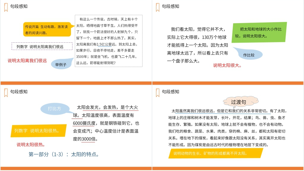 人教版五年级上册语文《太阳》课文PPT课件 人教版五年级上册语文《太阳》课文PPT课件