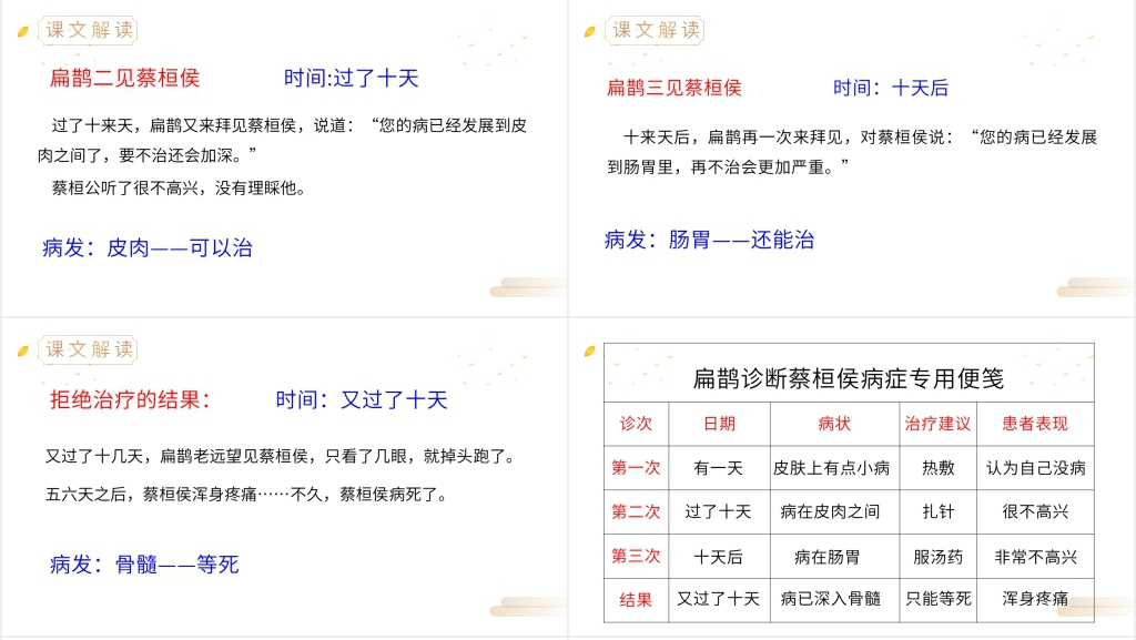 四年级扁鹊治病故事二则PPT课件 四年级扁鹊治病故事二则PPT课件