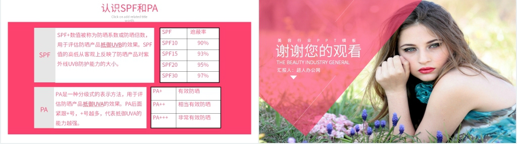 学美容护肤基础知识内容PPT课件
