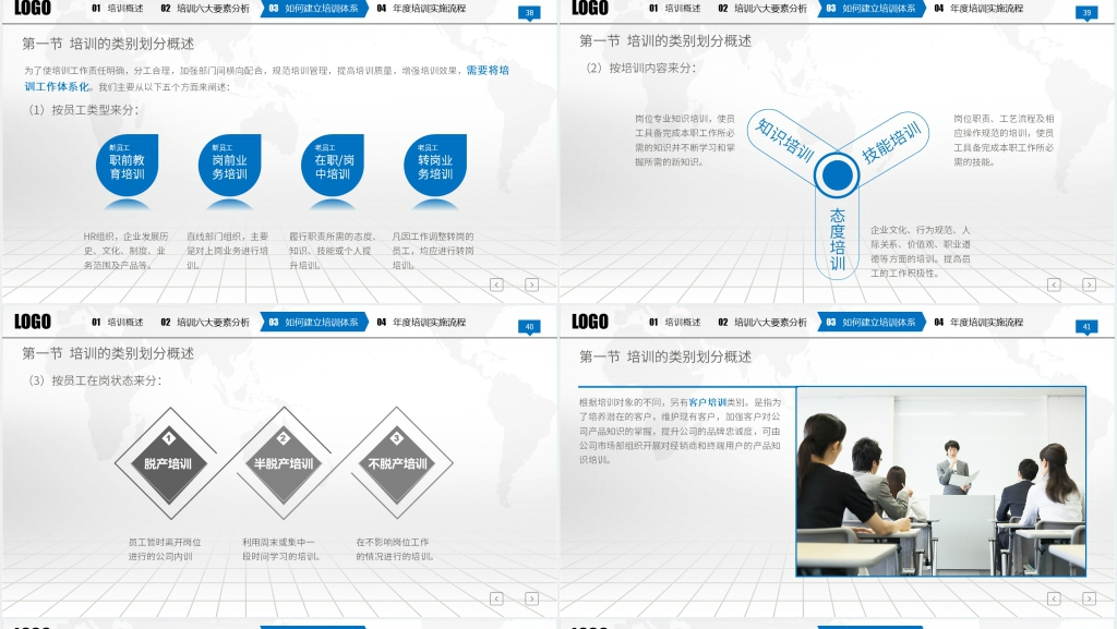 公司部门员工年度培训计划方案PPT模板 公司部门员工年度培训计划方案PPT模板