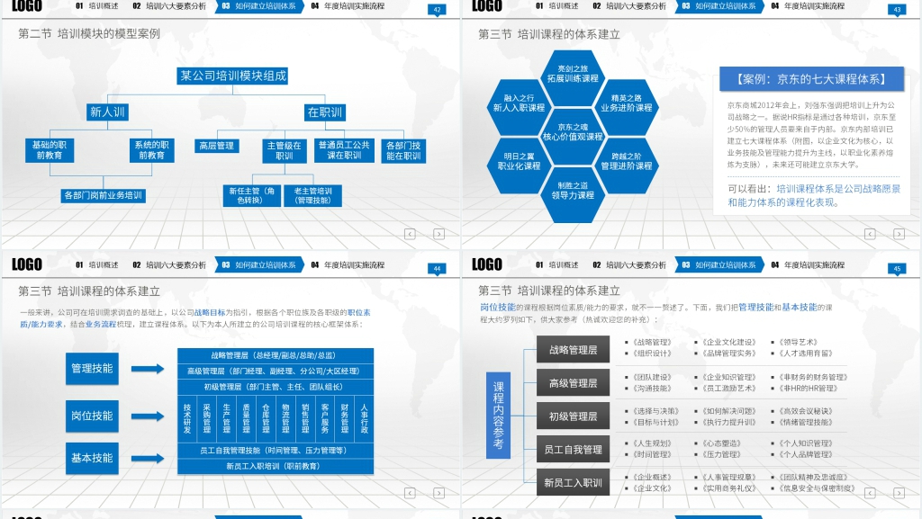 公司部门员工年度培训计划方案PPT模板 公司部门员工年度培训计划方案PPT模板