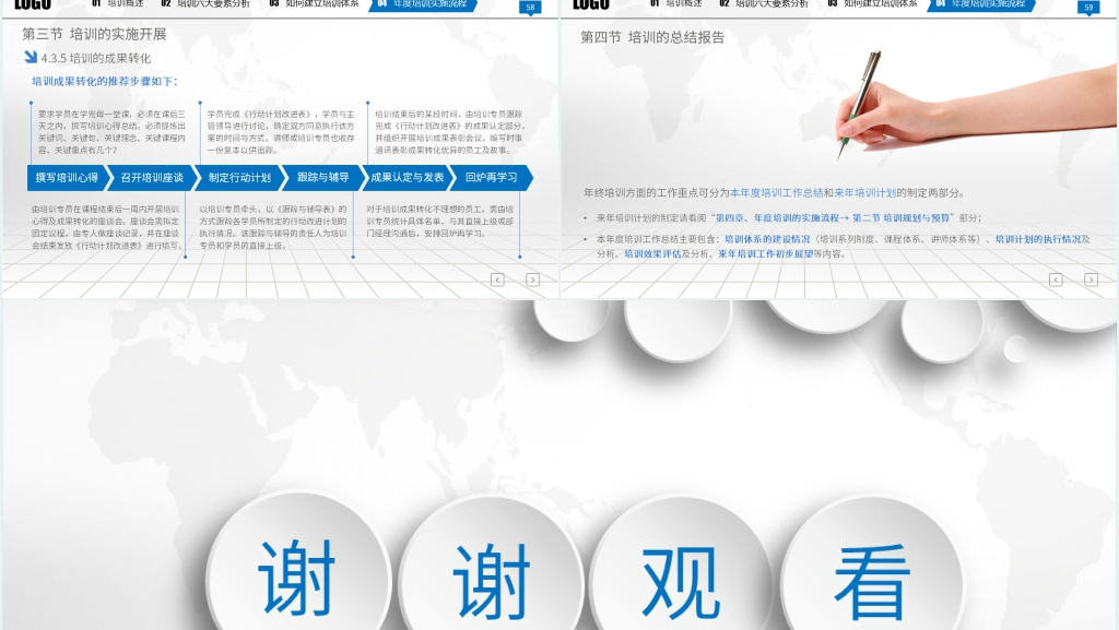 公司部门员工年度培训计划方案PPT模板 公司部门员工年度培训计划方案PPT模板