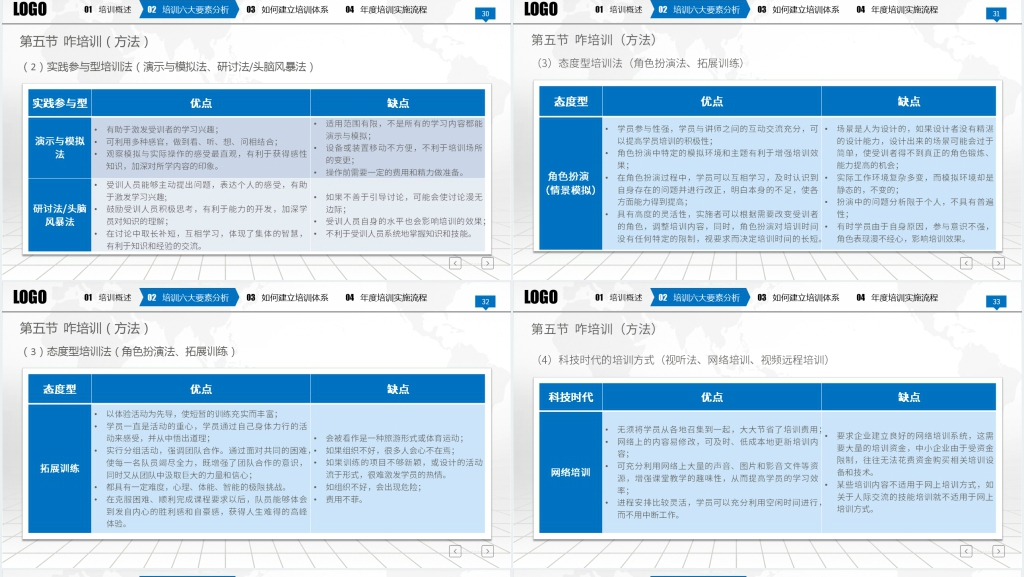 公司部门员工年度培训计划方案PPT模板 公司部门员工年度培训计划方案PPT模板