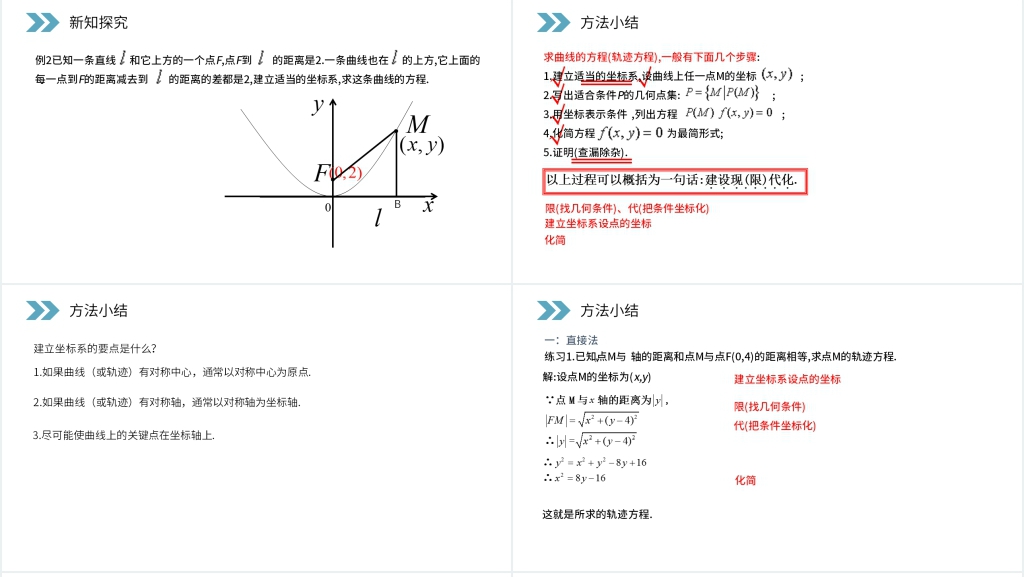 人教版高二数学选修2-1《圆锥曲线与方程》PPT课件 人教版高二数学选修2-1《圆锥曲线与方程》PPT课件