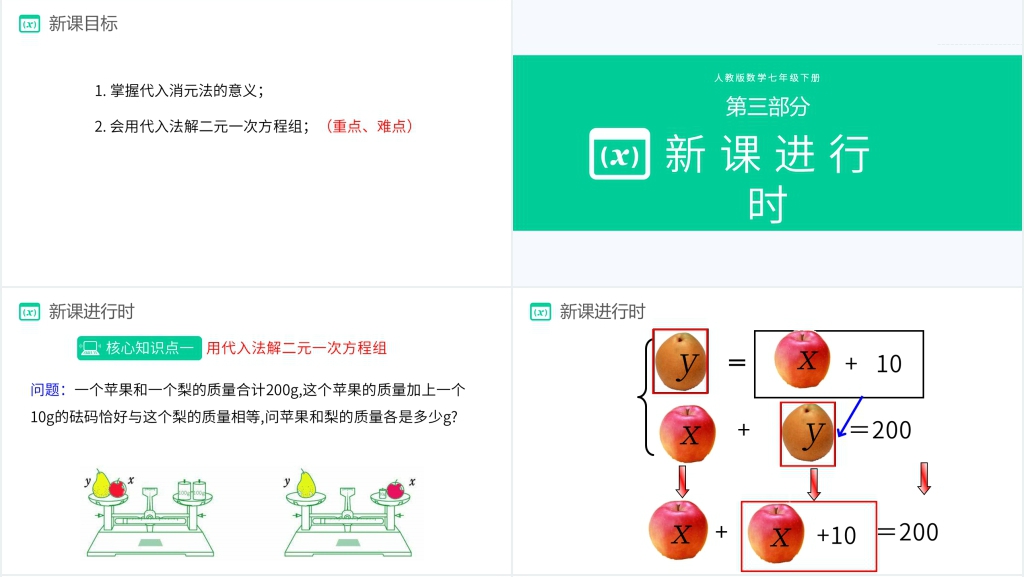 七下初一数学消元—解二元一次方程组《代入法》PPT课件 七下初一数学消元—解二元一次方程组《代入法》PPT课件