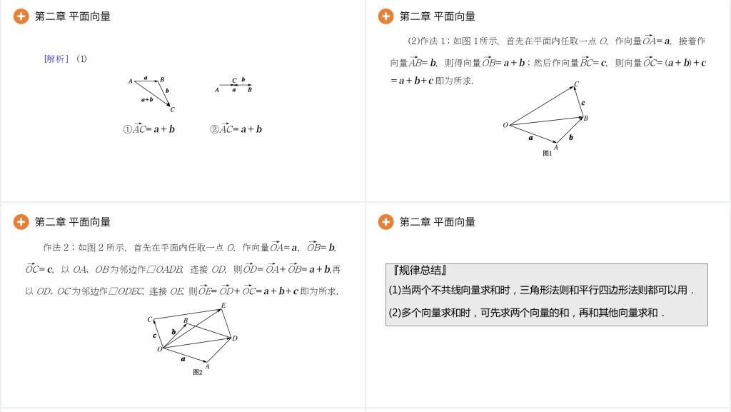 高一年级下册《向量加法运算及其几何意义》PPT课件 高一年级下册《向量加法运算及其几何意义》PPT课件