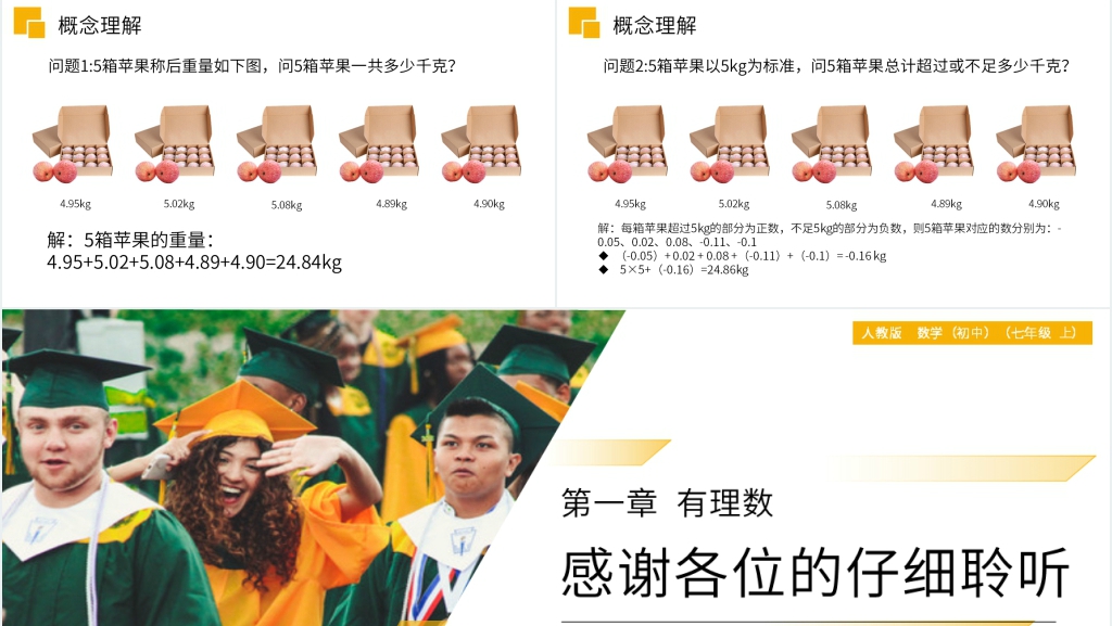七年级初一上册《有理数加法》教学PPT课件 七年级初一上册《有理数加法》教学PPT课件