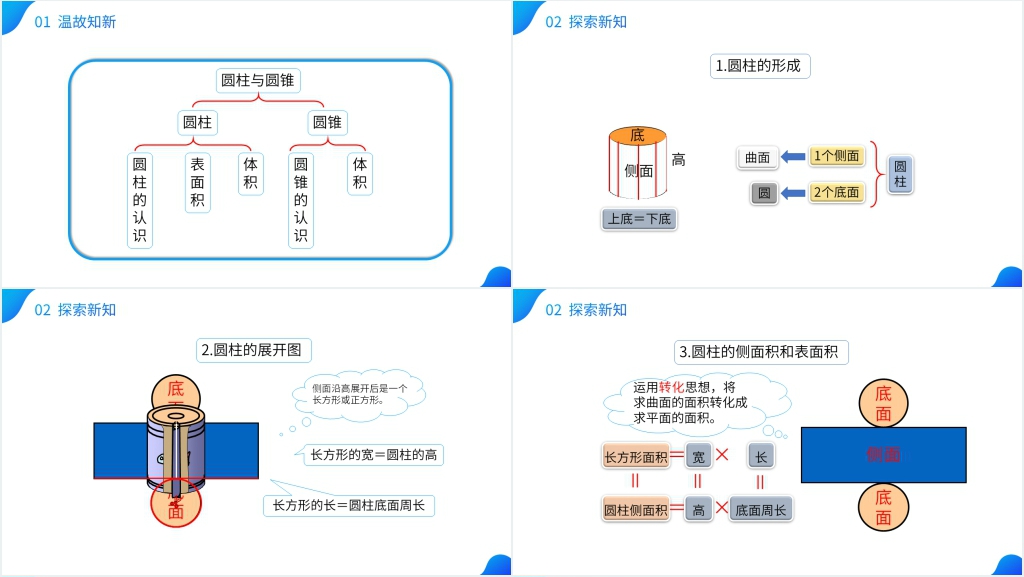 人教版六年级数学下册《圆柱与圆锥》PPT课件