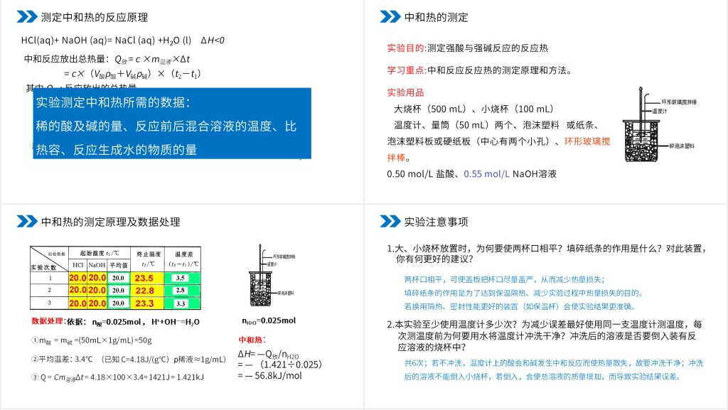 人教版高二化学选修4《中和热燃烧热能源》教学PPT课件 人教版高二化学选修4《中和热燃烧热能源》教学PPT课件