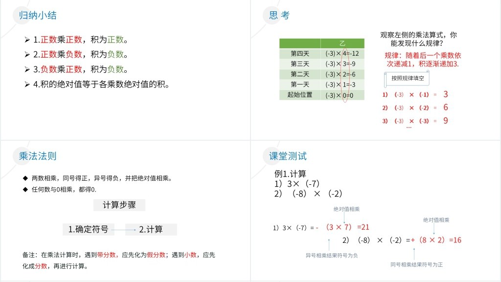 七年级初一上册《有理数乘法》PPT课件 七年级初一上册《有理数乘法》PPT课件