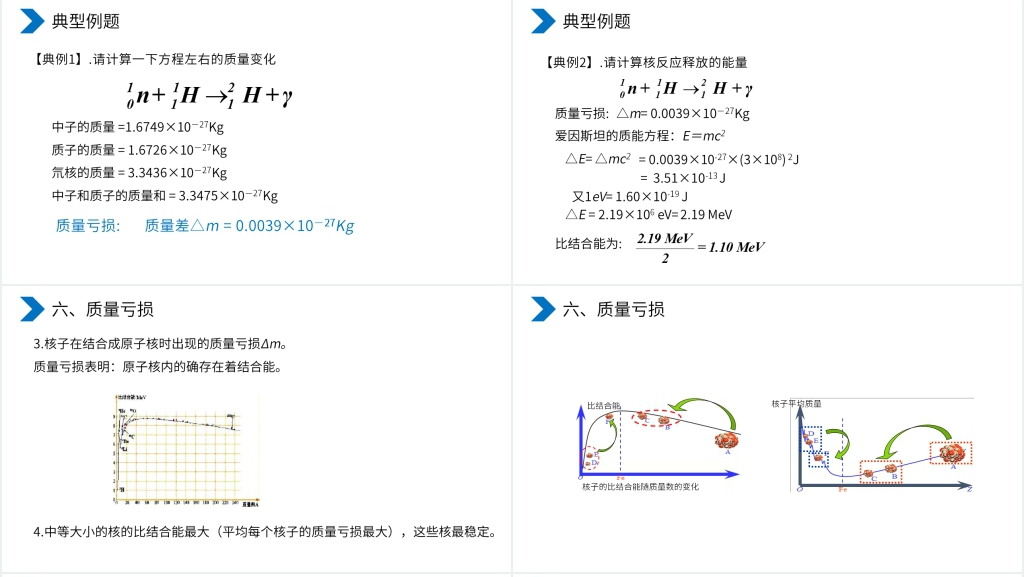 高二物理选修3-5《原子核之核力与结合能》PPT课件 高二物理选修3-5《原子核之核力与结合能》PPT课件