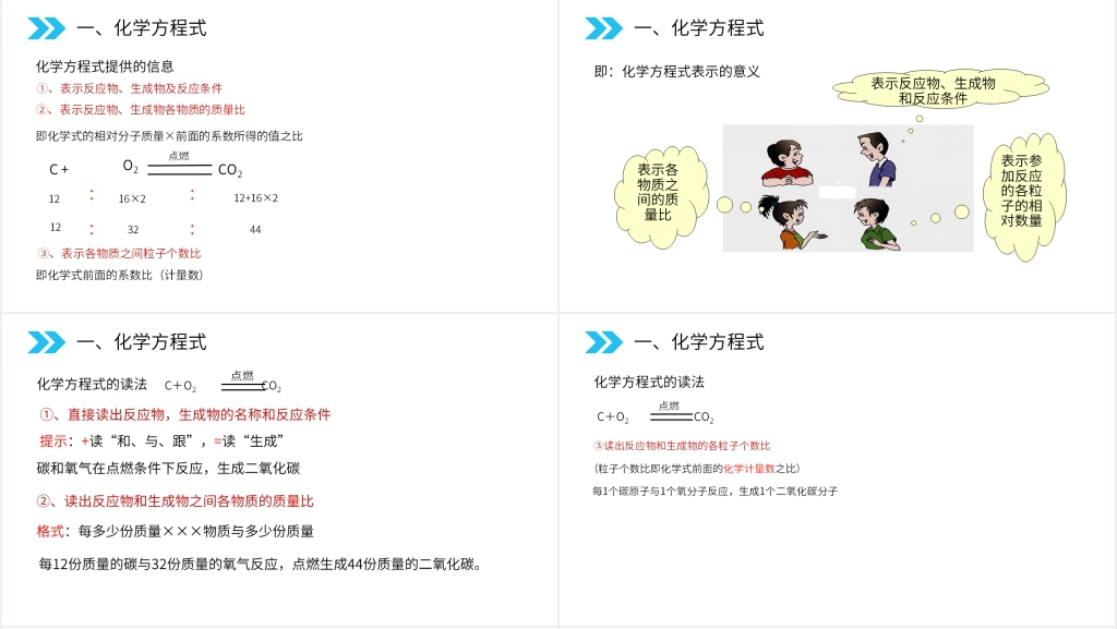 人教版初中化学九年级初三上册《质量守恒定律》PPT课件 人教版初中化学九年级初三上册《质量守恒定律》PPT课件