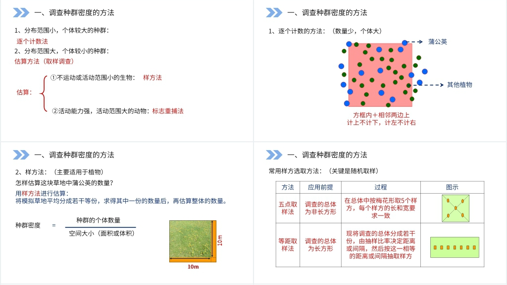 人教版高二生物必修三《种群的特征》教学PPT课件